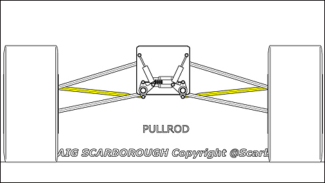 Pull-rod F1 suspension
