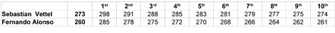 F1 Sebastian Vettel Fernando Alonso