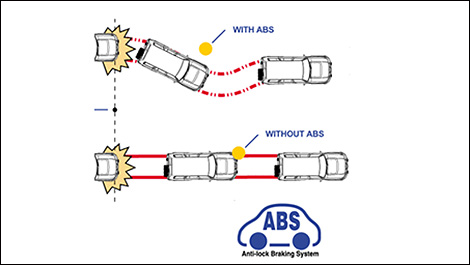 Anti-lock braking system (ABS)