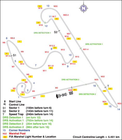 F1 Shanghai track China