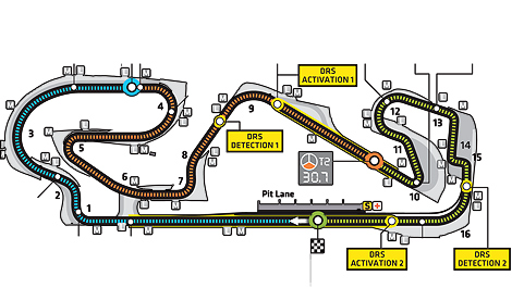 F1 Barcelona Circuit de Catalunya