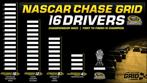 NASCAR Chase grid 16 drivers