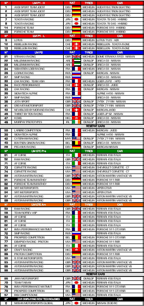 WEC 24 Hours Entry list 2014