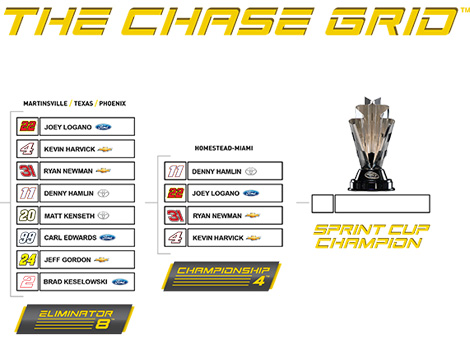 NASCAR Chase grid 2014