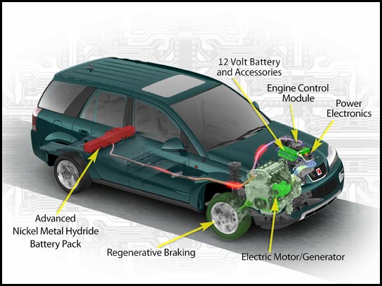 Saturn Vue Green Line saves gas and money