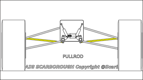 Pull Rod vs Push Rod Suspension in F1 - Wheel Sports